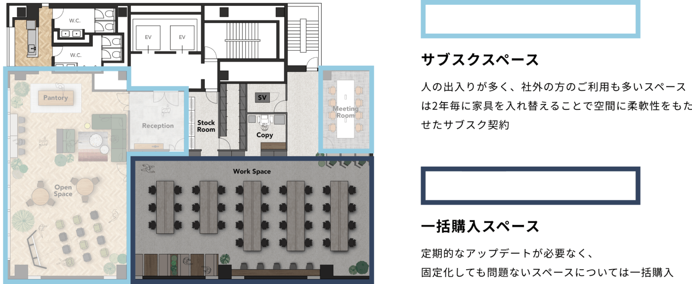 サブスク×一括購入のハイブリッド例